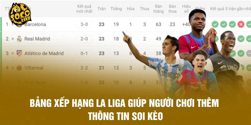 Bảng xếp hạng La Liga giúp người chơi thêm thông tin soi kèo 
